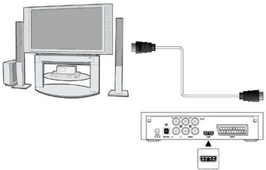 Diagram showing a computer monitor connected to an external network device via cable (no text or symbols present)