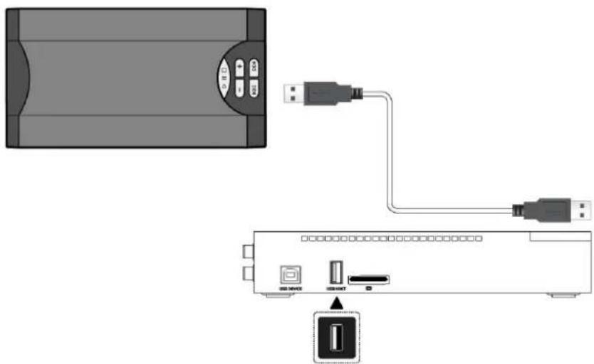 Diagram showing connection between a device and a USB port, with no visible text or symbols