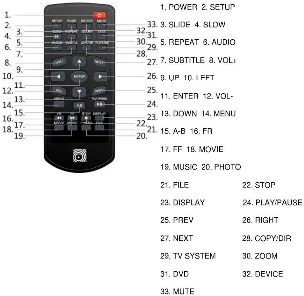 1. POWER 2. SETUP 3. SLIDE 4. SLOW 5. REPEAT 6. AUDIO 7. SUBTITLE 8. VOL+ 9. UP 10. LEFT 11. ENTER 12. VOL- 13. DOWN 14. MENU 15. A-B 16. FR 17. FF 18. MOVIE 19. MUSIC 20. PHOTO 21. FILE 22. STOP 23. DISPLAY 24. PLAY/PAUSE 25. PREV 26. RIGHT 27. NEXT 28. COPY/DIR 29. TV SYSTEM 30. ZOOM 31. DVD 32. D…