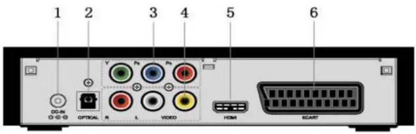 1 2 3 4 5 6 DC-IN OPTICAL R L VIDEO HDMI SCART