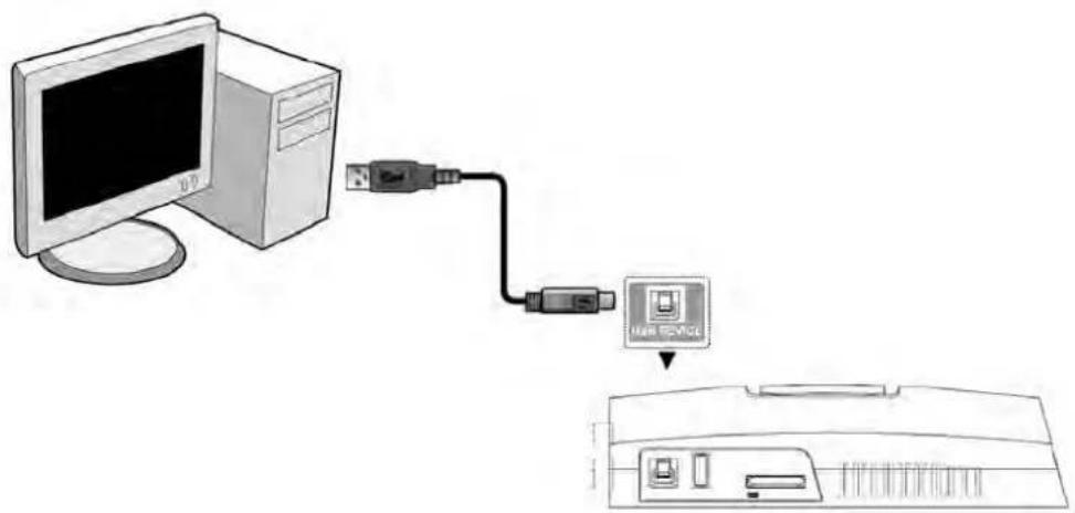 Diagram showing computer setup with a monitor, USB cable, and a USB device connected to a desktop computer interface.