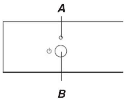 A B