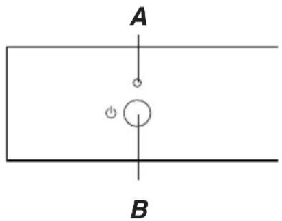 A B