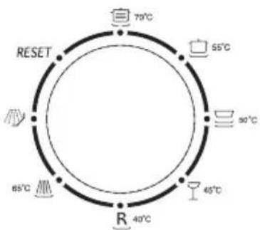graph TD A["40°C"] --> B["55°C"] B --> C["65°C"] C --> D["70°C"] D --> E["RESET"] E --> F["R"] F --> G["45°C"] G --> H["50°C"]