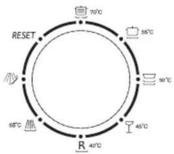 70°C 56°C 50°C 45°C 40°C R 66°C RESET