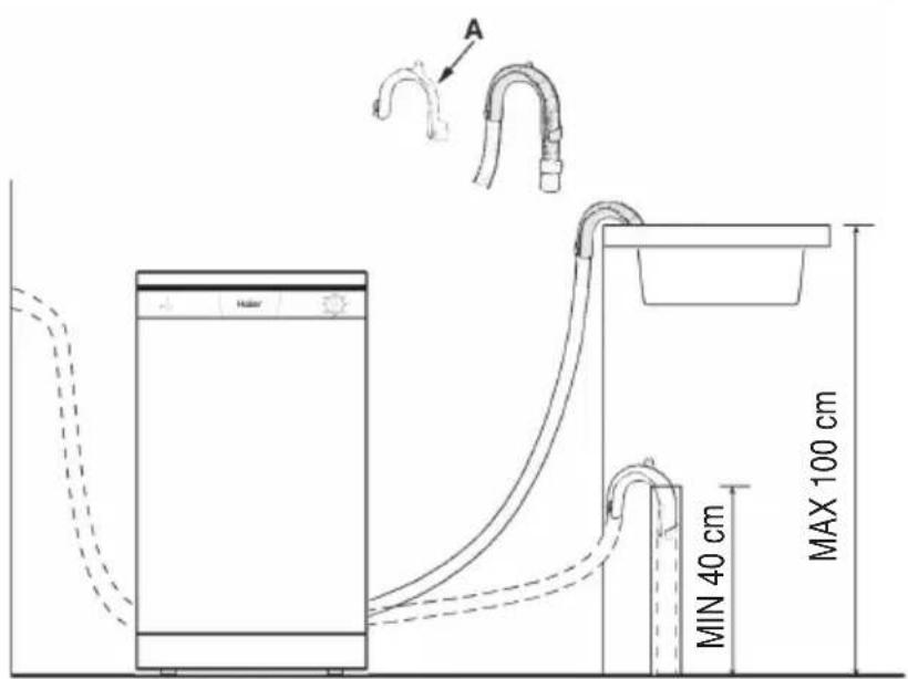 A MAX 100 cm MIN 40 cm