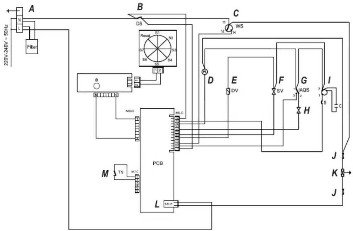 graph TD A["220V-240V ~ 50Hz"] --> B["Filter"] B --> C["DS"] C --> D["Reset S1-S3"] D --> E["PCB"] E --> F["MLC"] F --> G["MSL"] G --> H["MDC"] H --> I["8"] I --> J["7"] J --> K["PS"] K --> L["D"] L --> M["E"] M --> N["F"] N --> O["G"] O --> P["I"] P --> Q["S"] Q --> R["C"] R --> S["J"] S --> T["K"]…