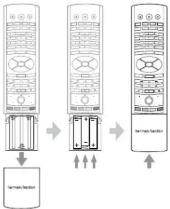 HARMAN KARDON BDS 400 - Installing the Batteries - 1