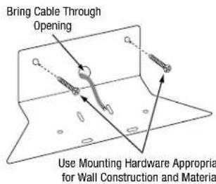 Bring Cable Through Opening Use Mounting Hardware Appropria for Wall Construction and Materia