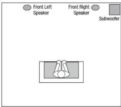 Front Left Speaker Front Right Speaker Subwoofer