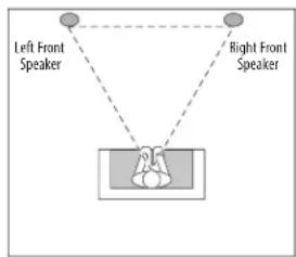 graph TD A["Left Front Speaker"] --> C["Central Object"] B["Right Front Speaker"] --> C["Central Object"]