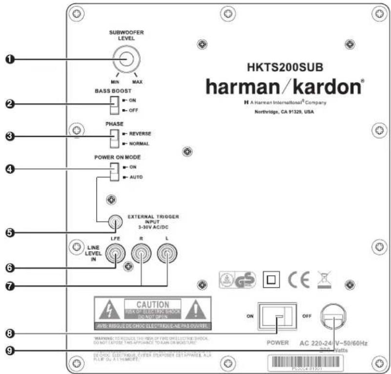 HKTS200SUB harman/kardon® H A Harman International® Company Northridge, CA 91329, USA SUBWOOFER LEVEL MIN MAX BASS BOOST ON OFF PHASE REVERSE NORMAL POWER ON MODE ON AUTO EXTERNAL TRIGGER INPUT 3-30V AC/DC LINE LEVEL IN LFE R L CAUTION RISK OF ELECTRIC SHOCK IN NOT OPEN AVES RISQUE DE CHOIC ELECTRIG…