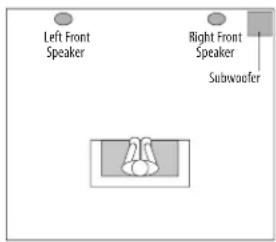 Left Front Speaker Right Front Speaker Subwoofer