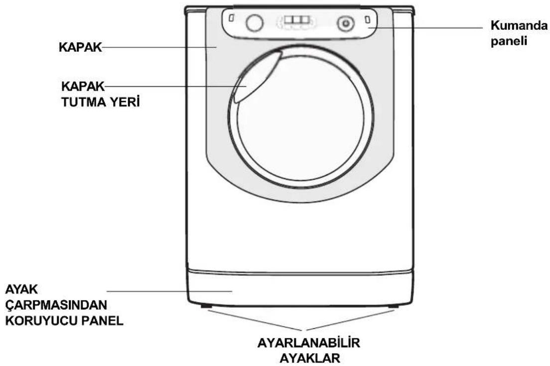 KAPAK KAPAK TUTMA YERİ Kumanda paneli AYAK ÇARPMASINDAN KORUYUCU PANEL AYARLANABİLİR AYAKLAR