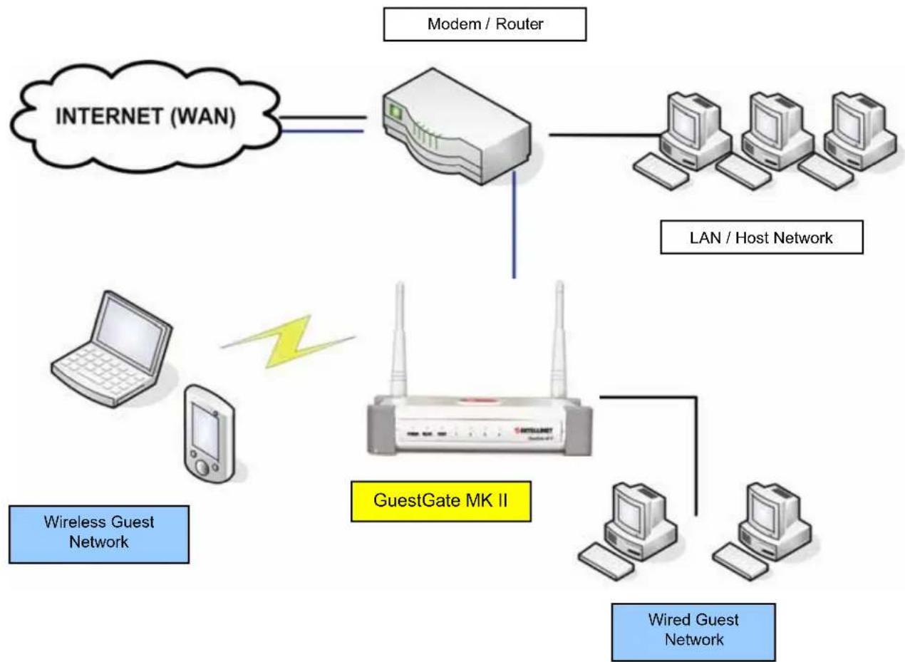 Intellinet 524827 - GuestGate in a SOHO Network Environment - 1