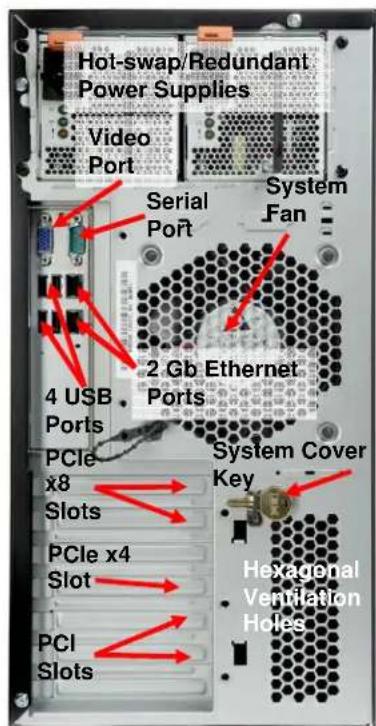 Hot-swap/Redundant Power Supplies Video Port Serial Port System Fan 4 USB Ports 2 Gb Ethernet Ports PCIe x8 Slots PCIe x4 Slot PCI Slots System Cover Key Hexagonal Ventilation Holes