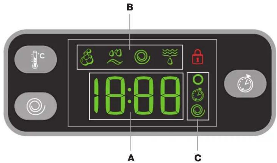 B °C 18:00 A C