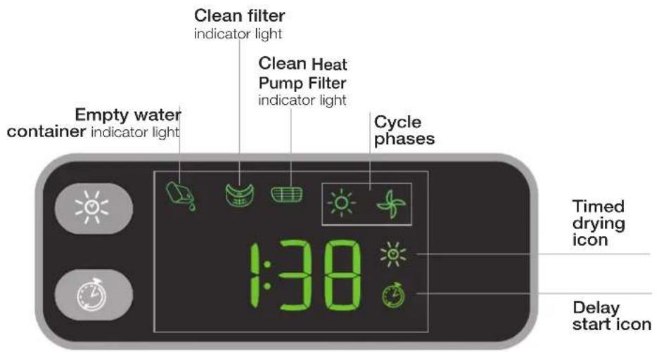 Clean filter indicator light Clean Heat Pump Filter indicator light Cycle phases Empty water container indicator light 1:38 Timed drying icon Delay start icon