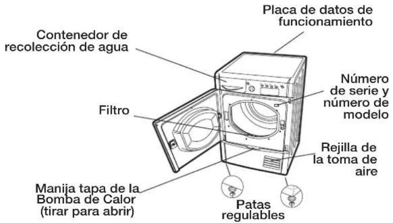 Placa de datos de funcionamiento Contenedor de recolección de agua Filtro Número de serie y número de modelo Rejilla de la toma de aire Manija tapa de la Bomba de Calor (tirar para abrir) Patas regulables