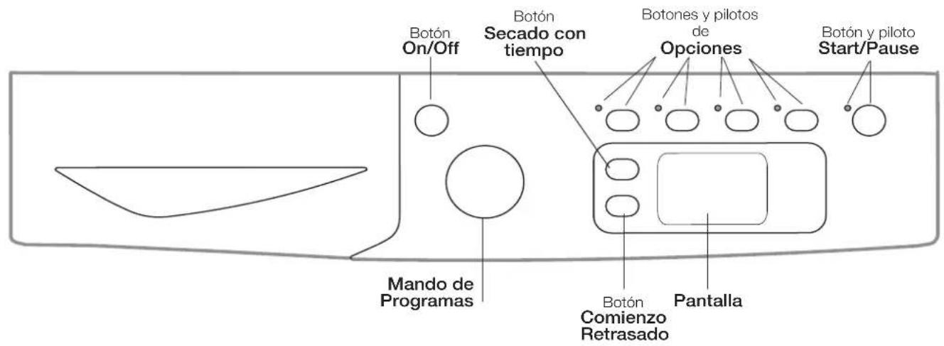 Botón On/Off Botón Secado con tiempo Botón y pilotos de Opciones Botón y piloto Start/Pause Mando de Programas Botón Comienzo Retrasado Pantalla