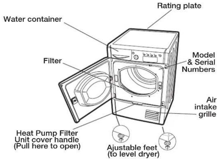 Rating plate Water container Filter Model & Serial Numbers Air intake grille Heat Pump Filter Unit cover handle (Pull here to open) Ajustable feet (to level dryer)