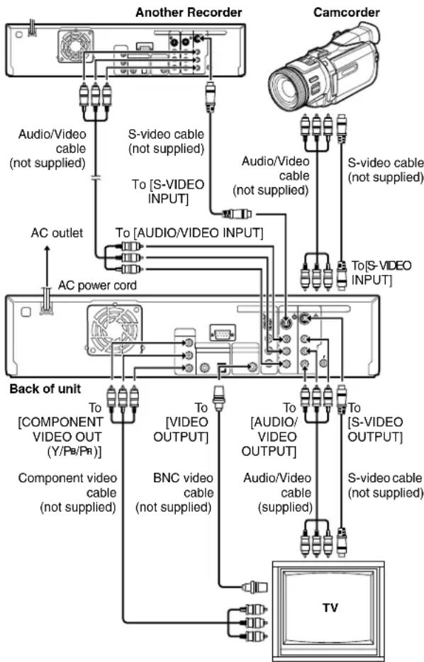 JVC SR-DVM700 - Basic Connections - 1