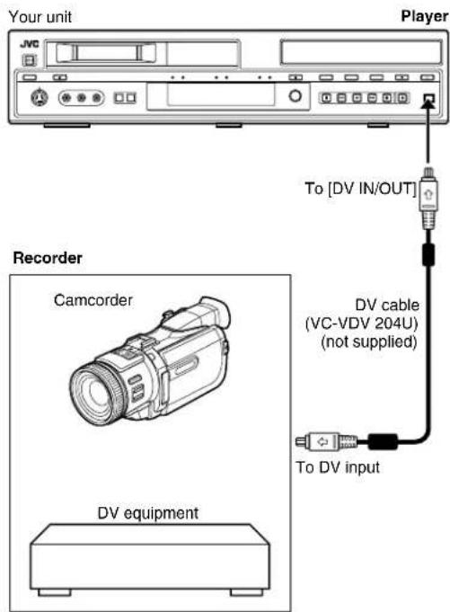 Your unit Player JVC To [DV IN/OUT] Recorder Camcorder DV equipment DV cable (VC-VDV 204U) (not supplied) To DV input
