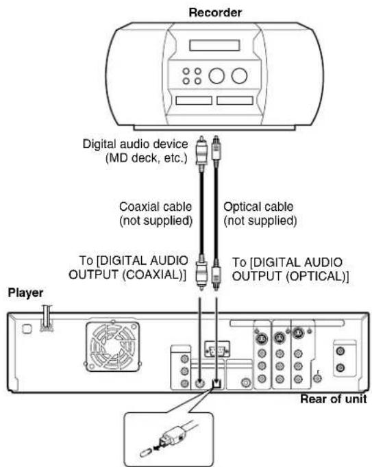 Recorder Digital audio device (MD deck, etc.) Coaxial cable (not supplied) Optical cable (not supplied) To [DIGITAL AUDIO OUTPUT (COAXIAL)] To [DIGITAL AUDIO OUTPUT (OPTICAL)] Player Rear of unit