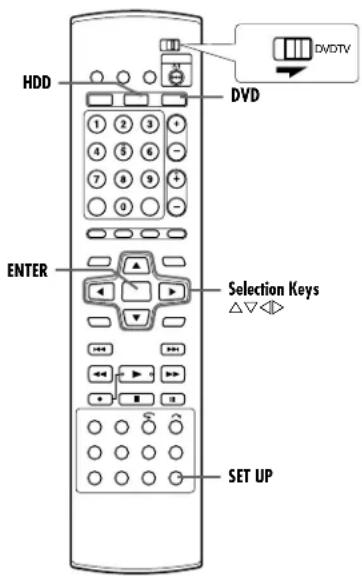 HDD DVD DVDTV ENTER Selection Keys △▽◇ SET UP