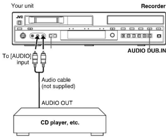 Your unit JVC Audio DUB.IN To [AUDIO] input Audio cable (not supplied) AUDIO OUT CD player, etc.