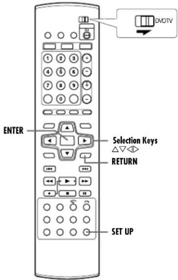 DMDTV ENTER Selection Keys RETURN SET UP