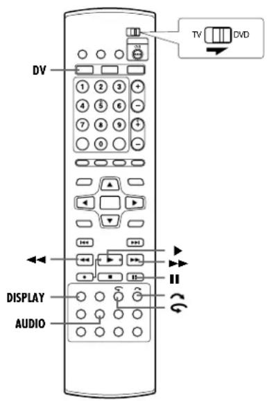 DV 1 2 3 + 4 5 6 - 7 8 9 + 0 - - TV DVD DISPLAY AUDIO G