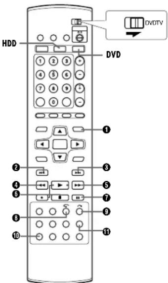HDD 1 2 3 4 5 6 7 8 9 0 DVD DVDTV ① ② ③ ④ ⑤ ⑥ ⑦ ⑧ ⑨ ⑩ ⑪