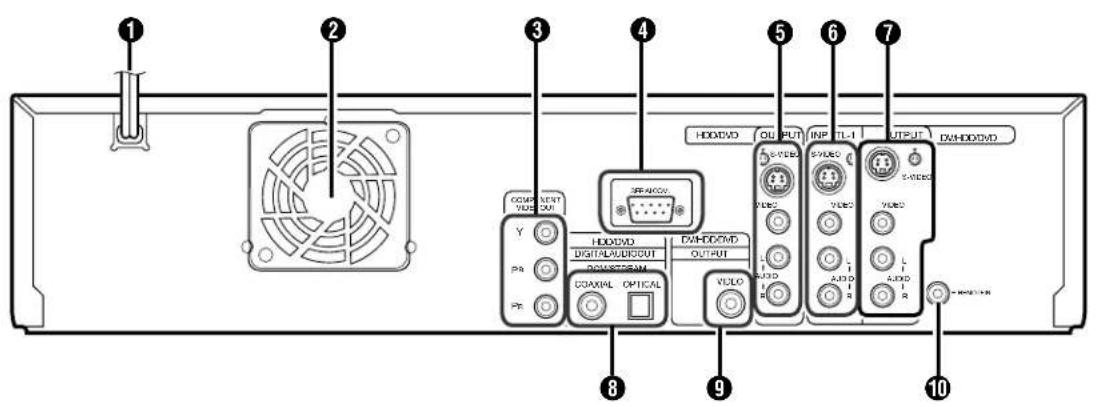 Diagram of a computer front panel with labeled ports and indicators for display, audio, and video control.