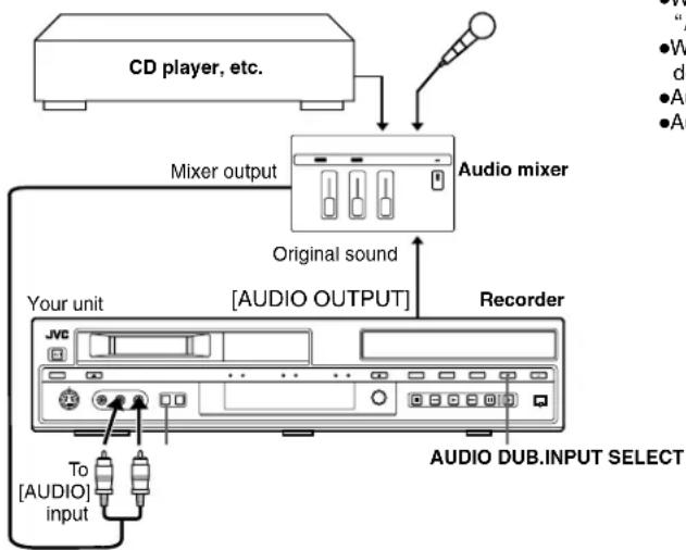 CD player, etc. Mixer output Audio mixer Original sound [AUDIO OUTPUT] Your unit Recorder JVC To [AUDIO] input AUDIO DUB.INPUT SELECT