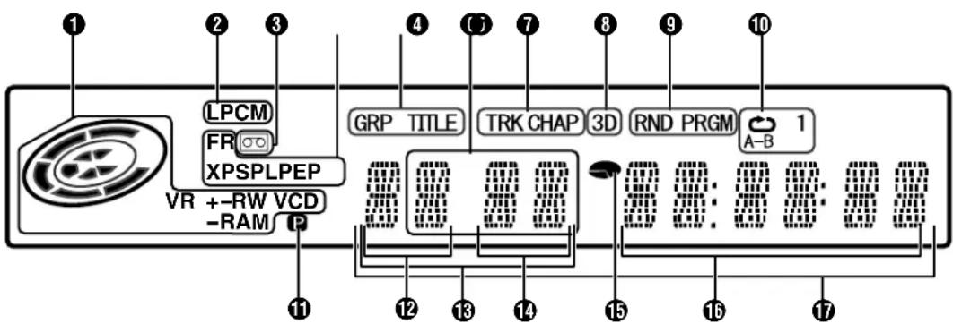 ① ② ③ LPCM FR XPSPLPEP VR +-RW VCD -RAM ④ ⑤ ⑦ ⑧ ⑨ ⑩ GRP TITLE TRK CHAP 3D RND PRGM A-B 1 00:00:00:00 00:00:00:00 00:00:00:00 00:00:00:00 11 12 13 14 15 16 17
