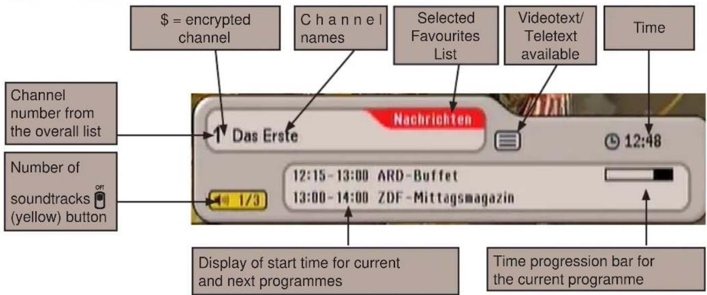 =$ = encrypted channel Channel numbers Selected Favourites List Videotext/Teletext available Time Channel number from the overall list Nachrichten Das Erste 12:48 12:15-13:00 ARD-Buffet 13:00-14:00 ZDF-Mittagsmagazin Number of soundtracks (yellow) button 1/3 Display of start time for current and nex…