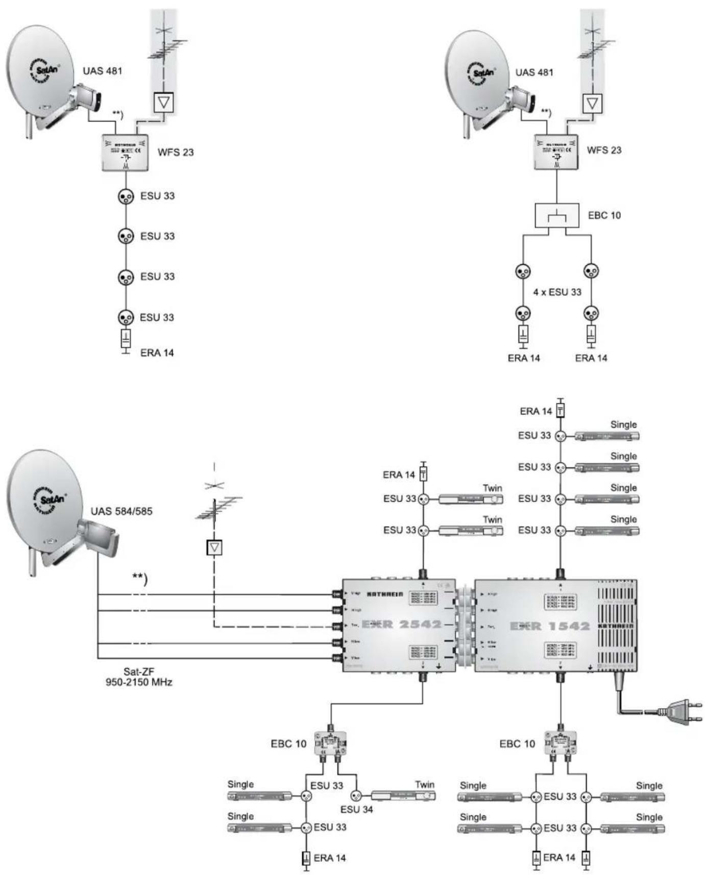 KATHREIN UFS 651sw - TECHNICAL APPENDIX - 1