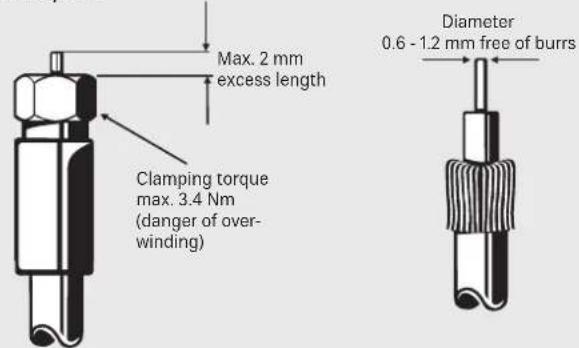 Max. 2 mm excess length Clamping torque max. 3.4 Nm (danger of over- winding) Diameter 0.6 - 1.2 mm free of burrs