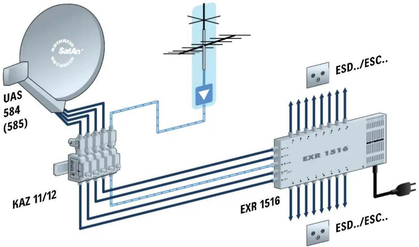 KATHREIN EXR 156 - Multischalter - 3