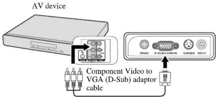 AV device Component Video to VGA (D-Sub) adaptor cable