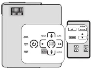 Diagram showing control panel with buttons labeled MAX, MIN, OR, and SOURCE for device status or function selection
