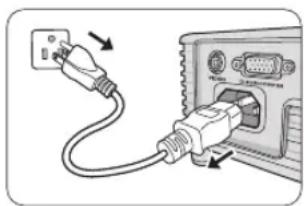 MITSUBISHI XD95U - Shutting down the projector - 2