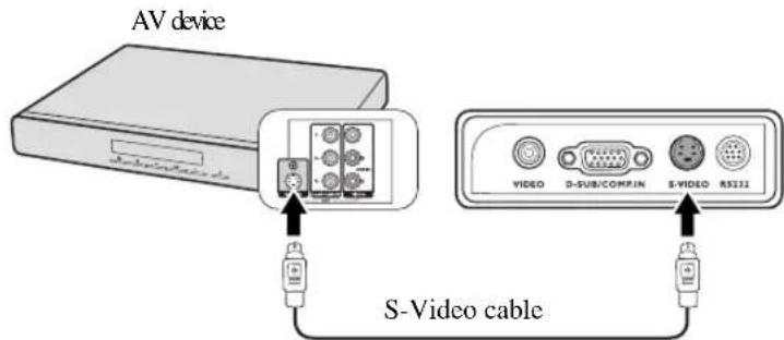 AV device S-Video cable