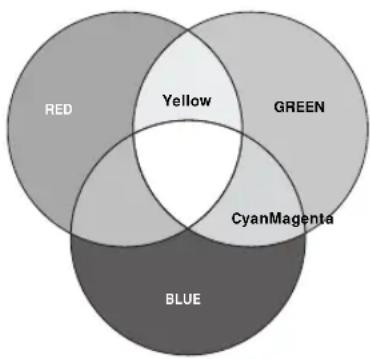 MITSUBISHI XD95U - 3D Color Management - 1