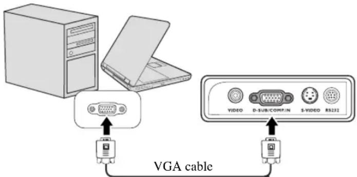 VGA cable