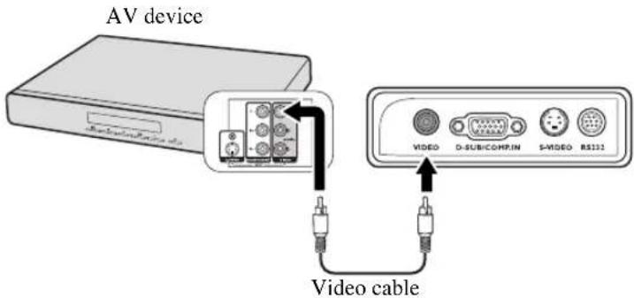AV device VIDEO D-SUBICOMP.IN S-VIDEO RS112 Video cable