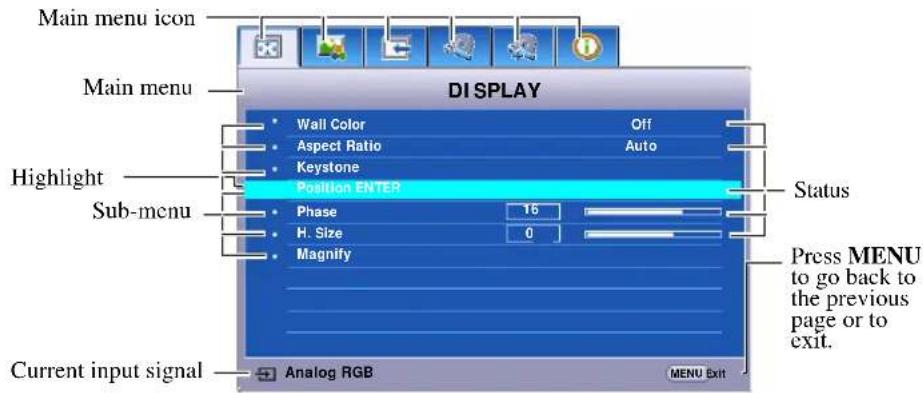 Main menu icon Main menu DI SPLAY • Wall Color Off • Aspect Ratio Auto • Keystone Position ENTER • Phase 15 • H. Size 0 • Magnify Highlight Sub-menu Status Press MENU to go back to the previous page or to exit. Current input signal Analog RGB MENU Exit