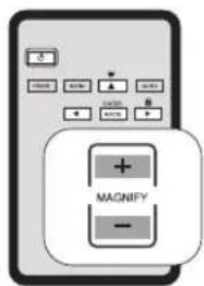 MACNIFY -