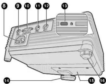 Labeled diagram of a computer monitor with numbered parts for identification